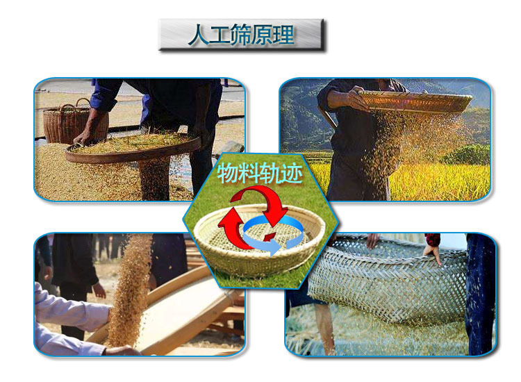 人工篩原理圖 人工篩原理圖